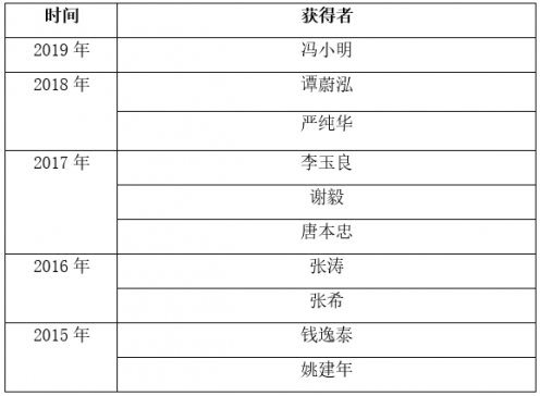 Pc(din)2015-2019ʮλ@úƌW(xu)cg(sh)M(jn)(jing)W(xu)(jing)Ժʿ