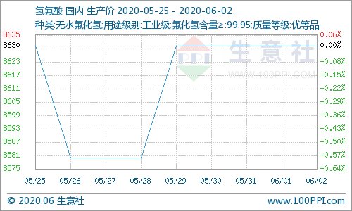 磺ԃP ΞʯI(lng)qЈ(chng)