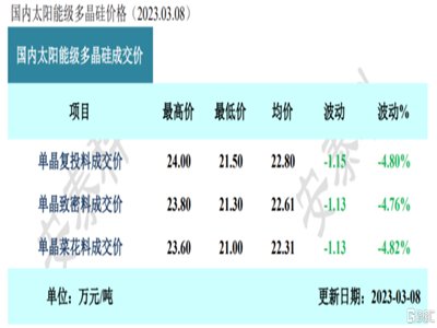 Ͻr(ji)4.8%Ƭr(ji)ַ(wn)