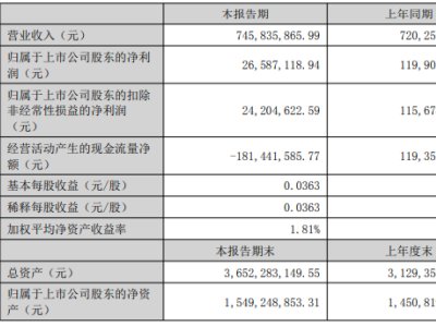 |䆘Il󣺠I7.46|ԪͬL3.55%