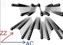 Small Methods: ΢oҺx(sh)F(xin)׼{ƬĸЧƂ