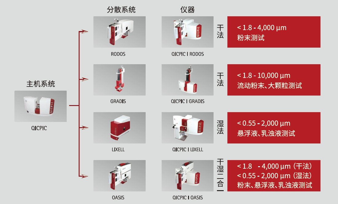 QICPIC動態粒度粒形儀系列.png