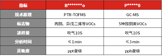 譜育科技