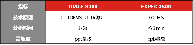 譜育科技