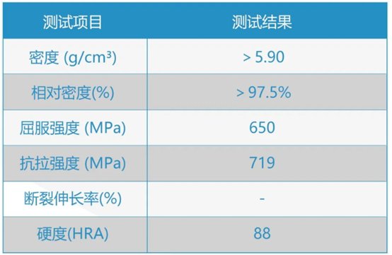 8.燒結件力學性能.png