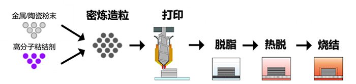 粉末擠出打印技術（PEP）.jpg