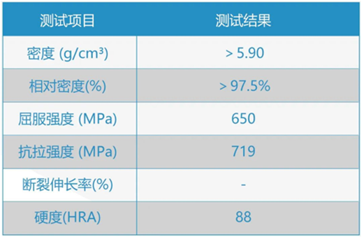 提升工業瓷附加值！盤點3D打印氧化鋯陶瓷的應用