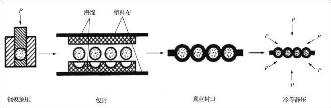 “材料黑金”之干貨｜特種陶瓷的成型工藝及技術發展趨勢