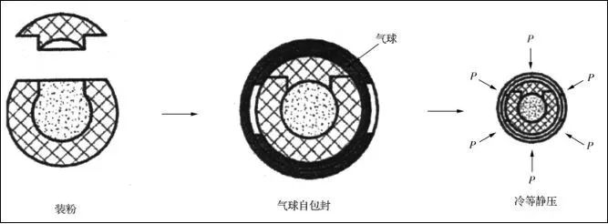 “材料黑金”之干貨｜特種陶瓷的成型工藝及技術發展趨勢