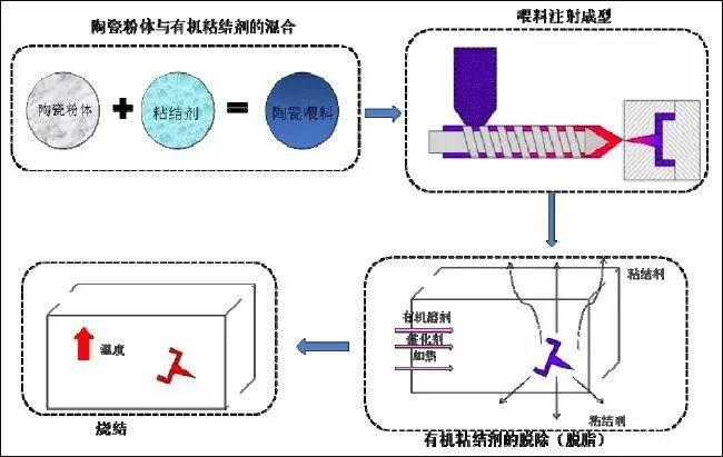 “材料黑金”之干貨｜特種陶瓷的成型工藝及技術發展趨勢