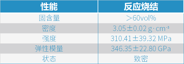 挺立潮頭之上，引領碳化硅陶瓷3D打印智造