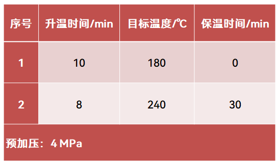 譜育科技