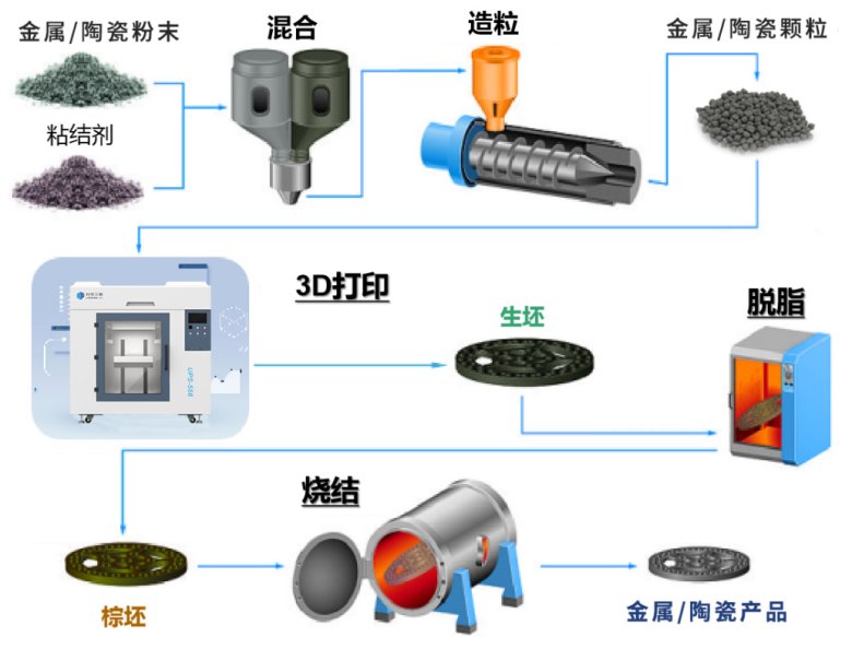 粉末擠出打印技術（PEP）.png