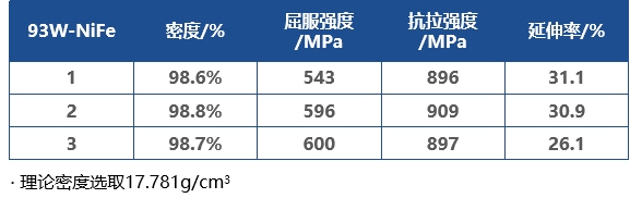 UPGM-93WNIFE鎢合金燒結件力學性能.png