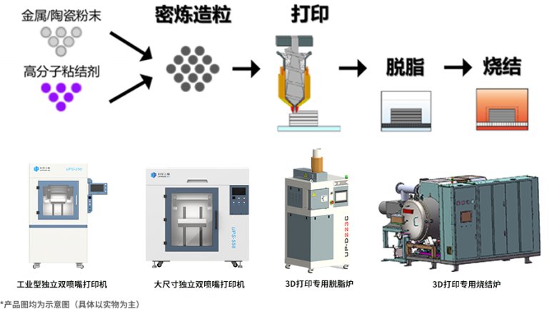 升華三維PEP工藝鏈核心設備示意圖.png