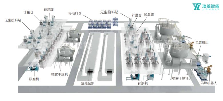 陶瓷材料自動化生產線