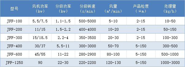 JFF氣流分級機.jpg