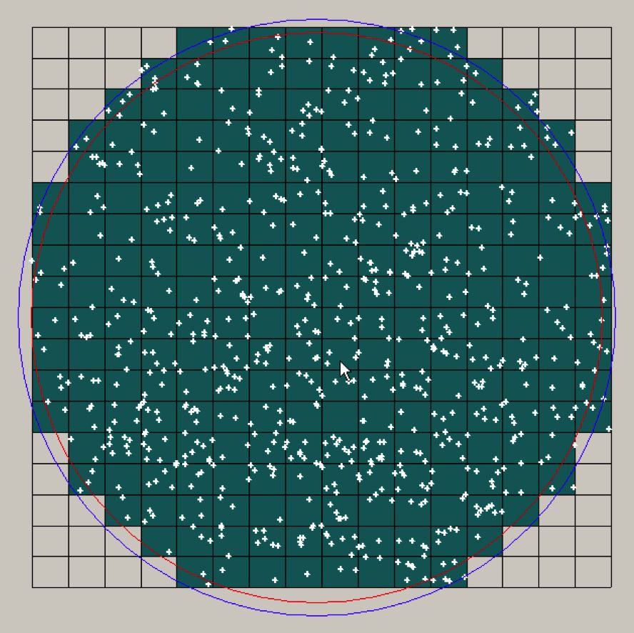 Particle X 工作時將一個樣品臺分割成多個區域