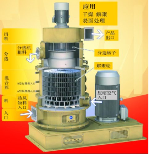 蜂巢磨復(fù)合改性機(jī)剖面圖.png