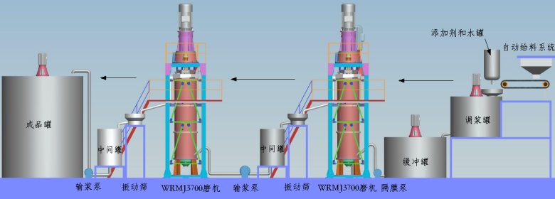 細胞磨工藝圖.png