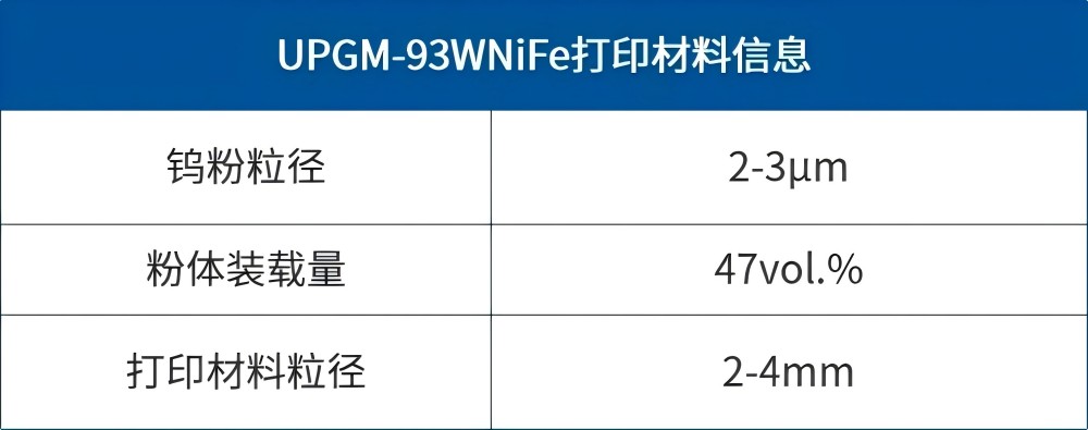 【應用開發】難熔金屬推進器應用組件的一體化、近凈尺寸制備