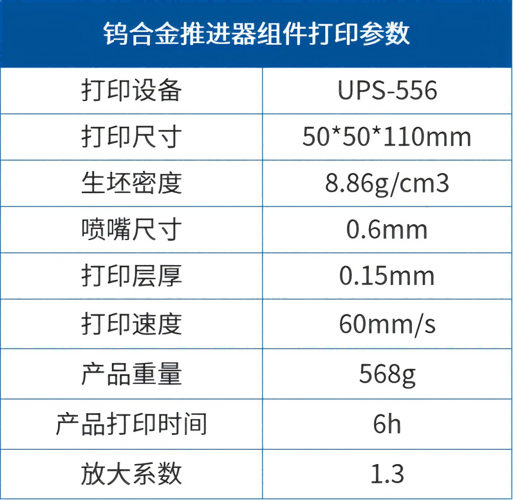 【應用開發】難熔金屬推進器應用組件的一體化、近凈尺寸制備