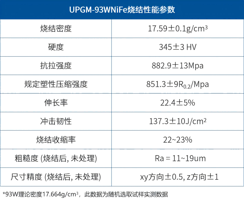 【應用開發】難熔金屬推進器應用組件的一體化、近凈尺寸制備