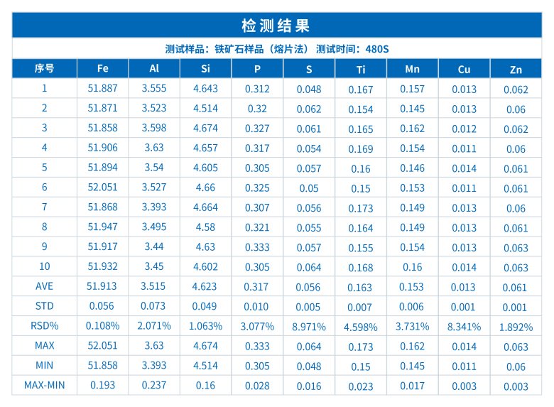 ScopeX 980CS臺式抽真空分析儀在鐵礦石品質檢測中的應用研究(圖1)