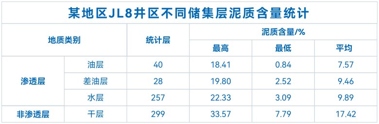 XRD全巖礦物錄井技術在油田的應用(圖1)