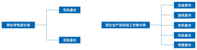 TXRF技術在工業廢水重金屬成分分析中的應用探索(圖1)